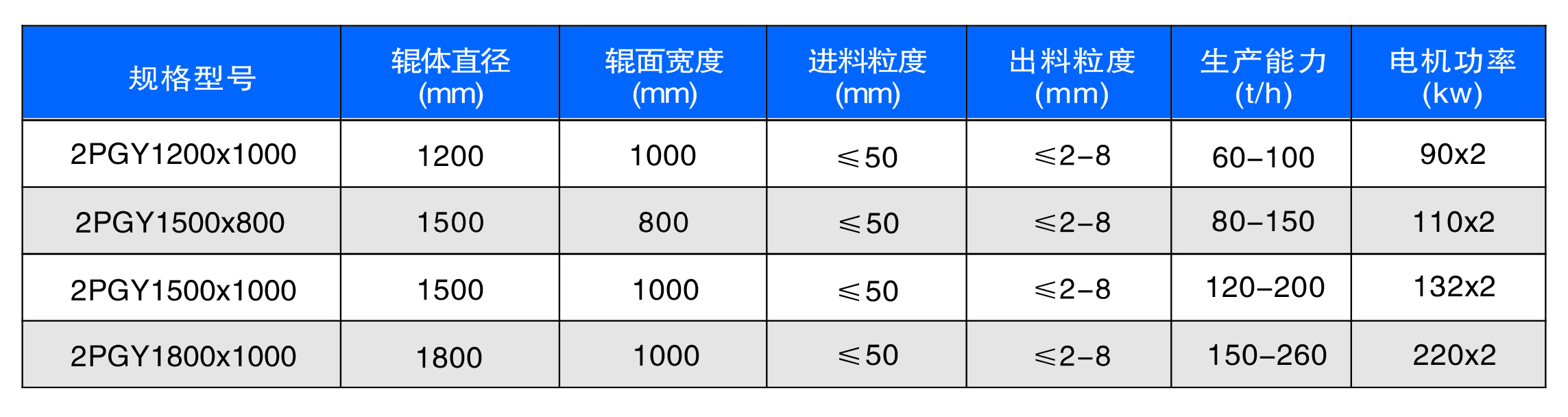 新型數(shù)控對(duì)輥制砂機(jī)工作原理是什么？河南地區(qū)哪家好？