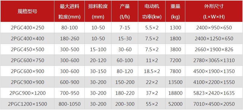 大塊煤用什么破碎機好？金聯(lián)雙齒輥破碎機附參數(shù)